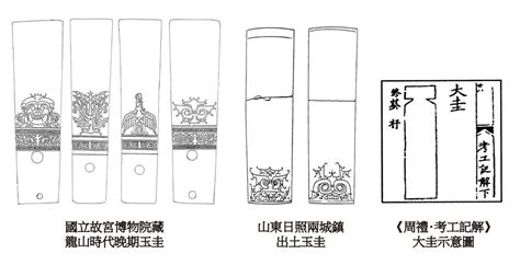 鍾馗眉毛|鍾馗起源研究的歷史回顧與考古、甲骨文字觀點